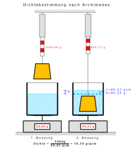Archimedes 3