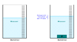 Volumenbestimmung mit Messmarkierungen